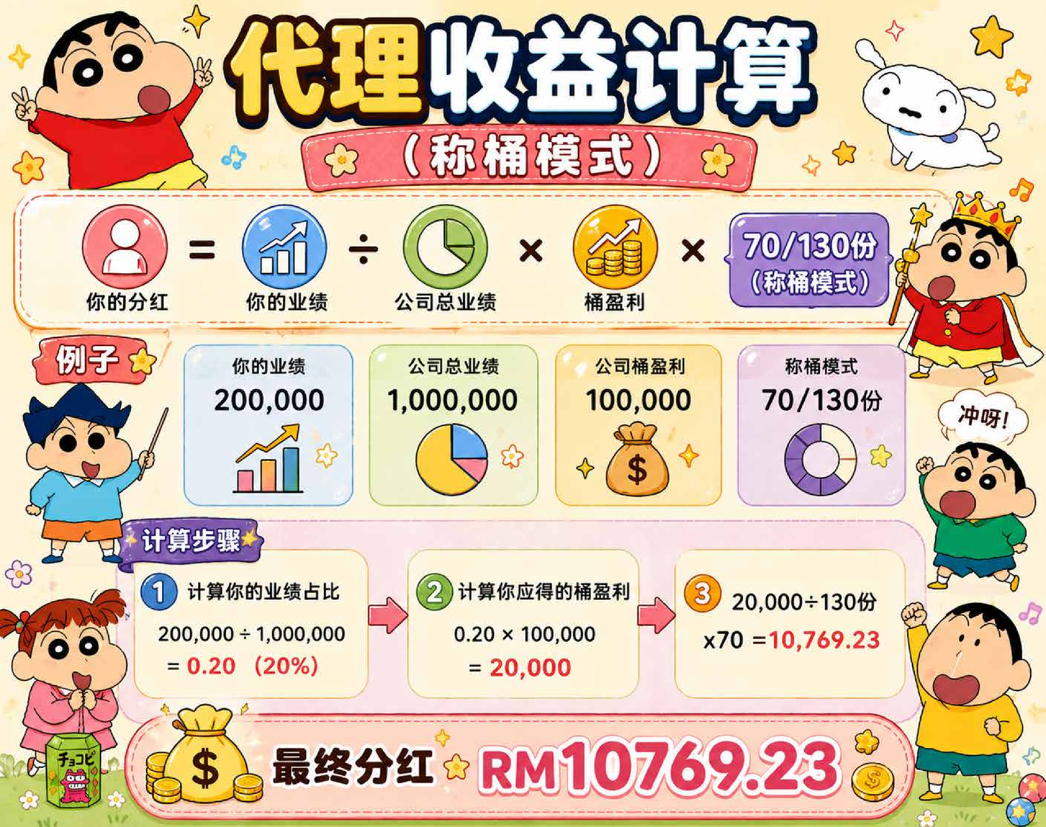 股东等级与权益