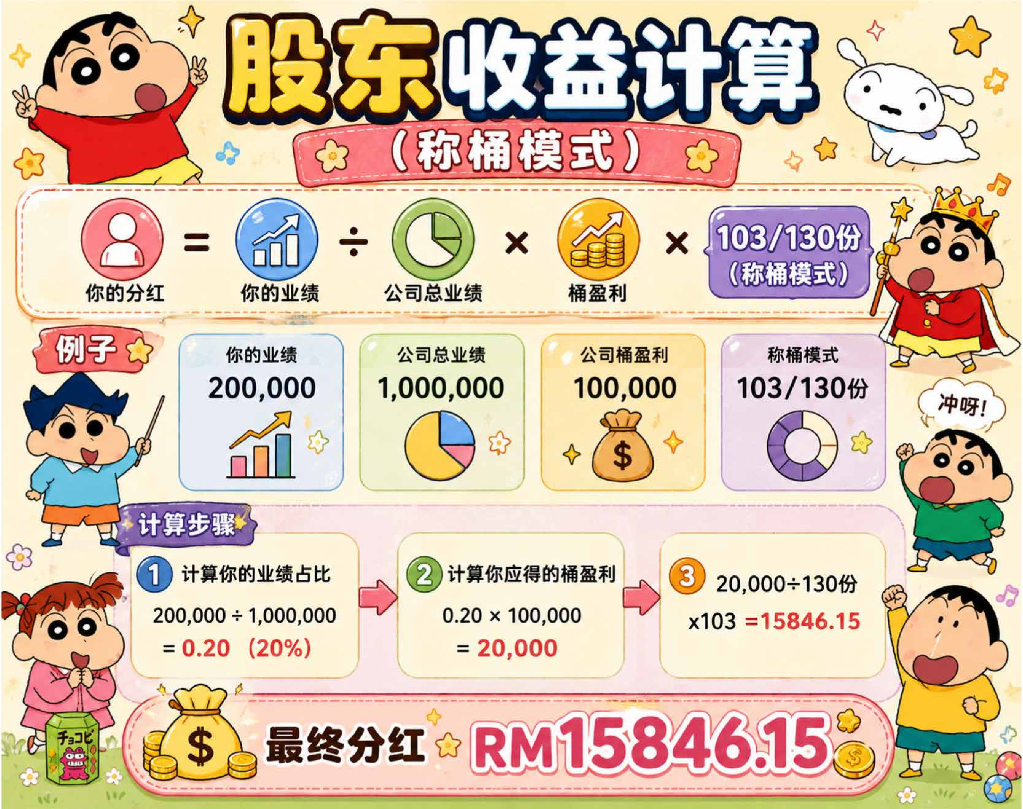 代理利润计算