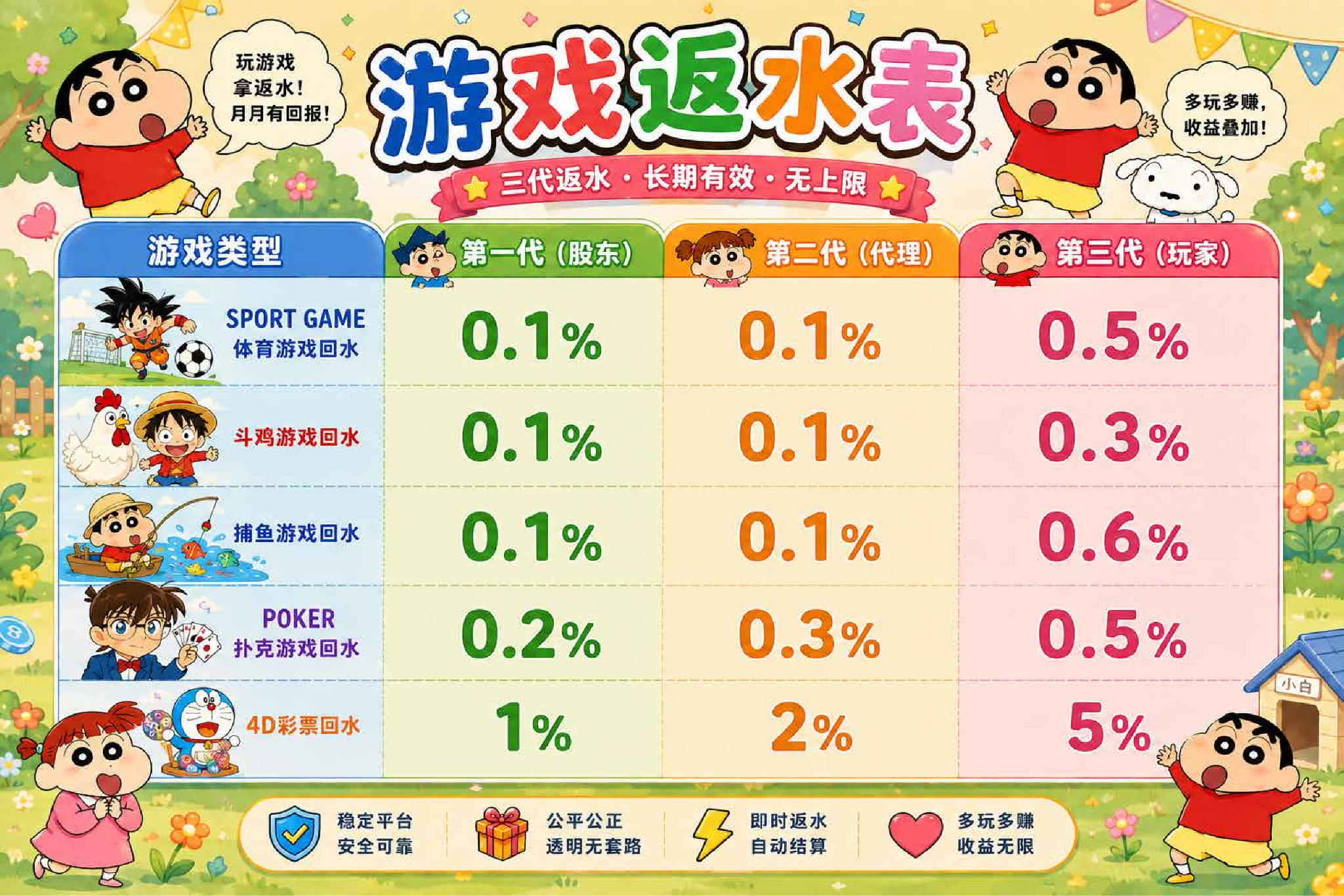 游戏返水率